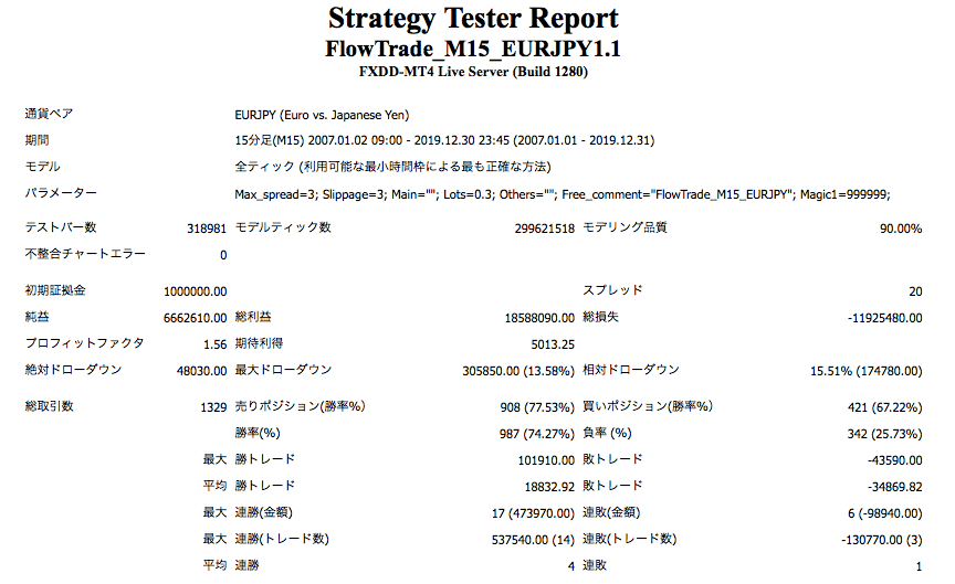 TesterGraph2007.1.1-2019.12.31lot0.3ver1.1
