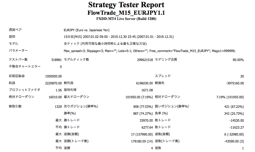 TesterGraph2007.1.1-2019.12.31lot0.1ver1.1