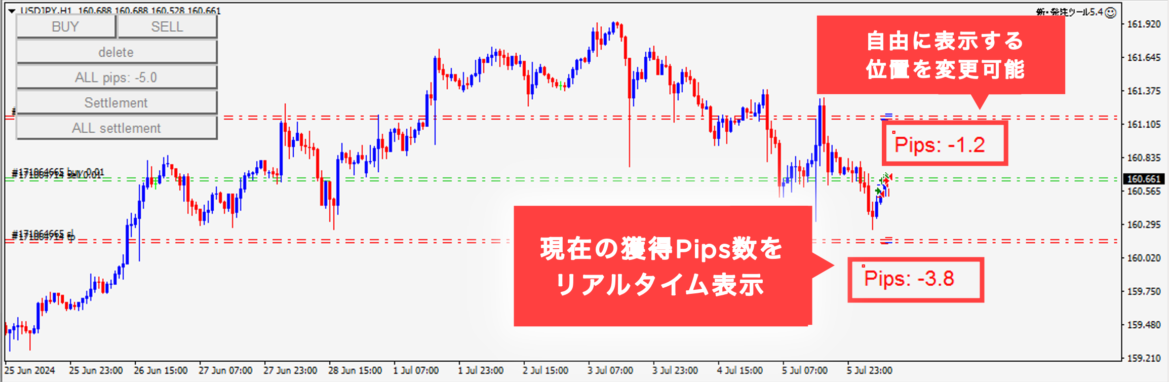 獲得pipsのリアルタイム表示