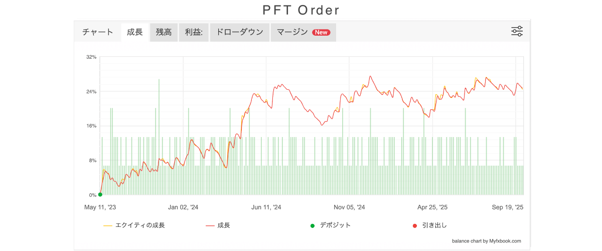 Swing results